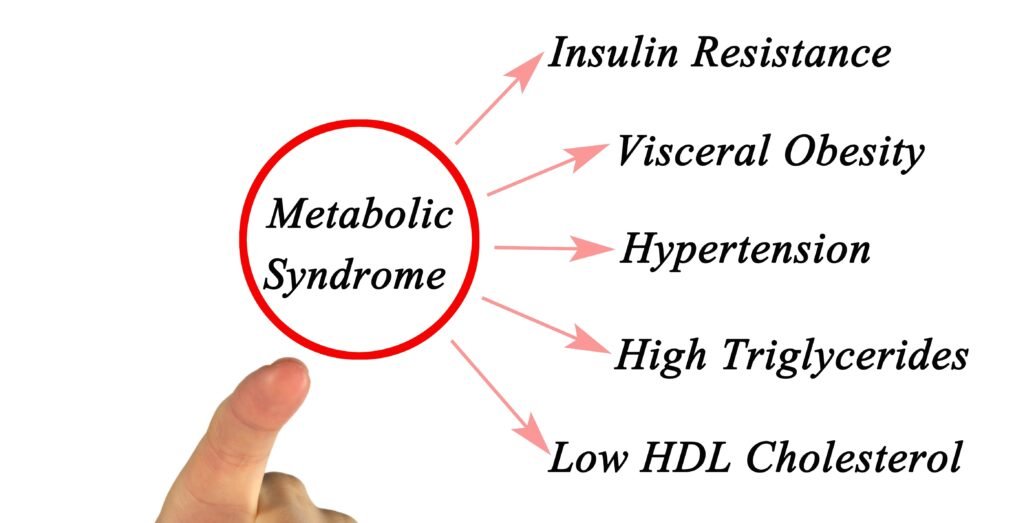 Fatty Liver Disease 