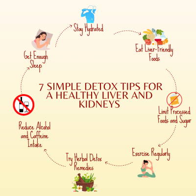 Detox Tips